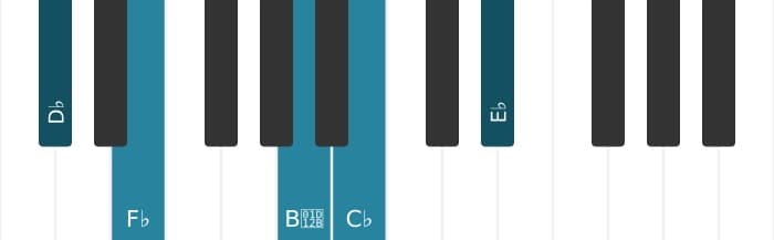 Piano-voicing van het Des Mineur negen kruis vijf akkoord - 0