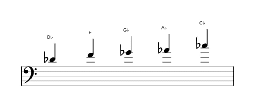 Bladmuziek van de Des Mixolydisch pentatonisch toonladder in drie octaven (4)