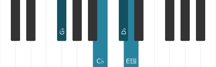 Piano-voicing van het Des B negen sus akkoord - 3