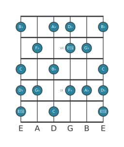 Gitaar toonladder voor Des Napolitaans majeur in positie 5