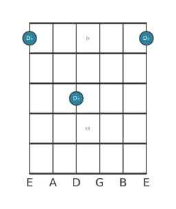 Gitaar nootdiagram voor Des in positie 8
