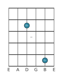 Gitaar nootdiagram voor Des in positie 9