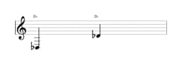 Bladmuziek van de noot Des in meerdere octaven (3)
