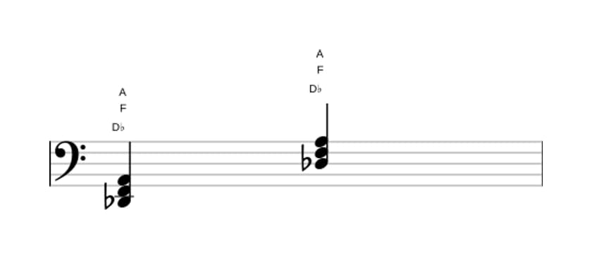 Bladmuziek van het Des Overmatig akkoord in drie octaven (2)