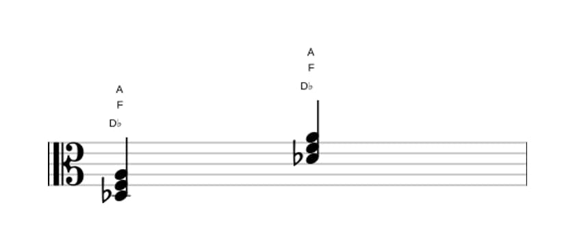Bladmuziek van het Des Overmatig akkoord in drie octaven (3)