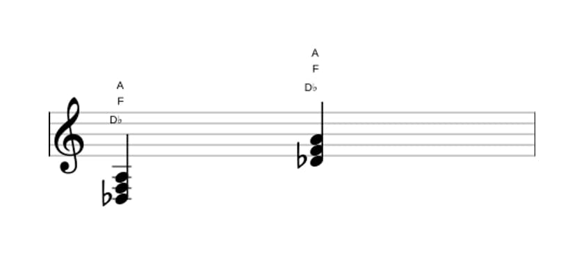 Bladmuziek van het Des Overmatig akkoord in drie octaven (3)