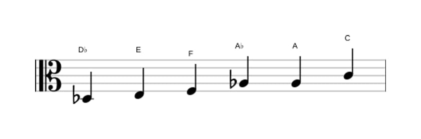 Bladmuziek van de Des Overmatig toonladder in drie octaven (3)