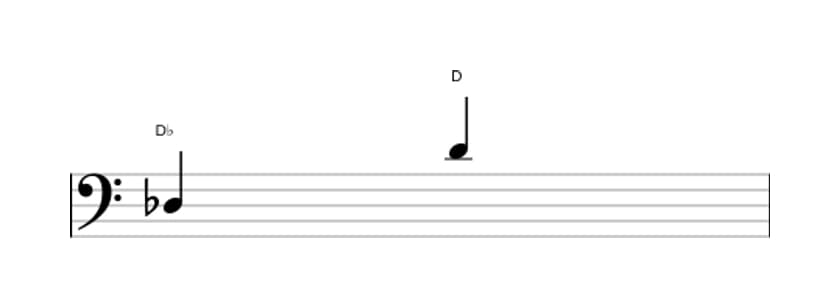 Bladmuziek van het Overmatig octaaf interval in drie octaven (3)