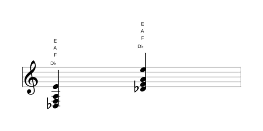 Bladmuziek van het Des Overmatig plus kruis 9 akkoord in drie octaven (3)