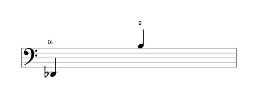 Bladmuziek van het Overmatig tredecime interval in drie octaven (2)