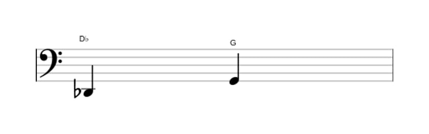 Bladmuziek van het Overmatige kwart interval in drie octaven (2)