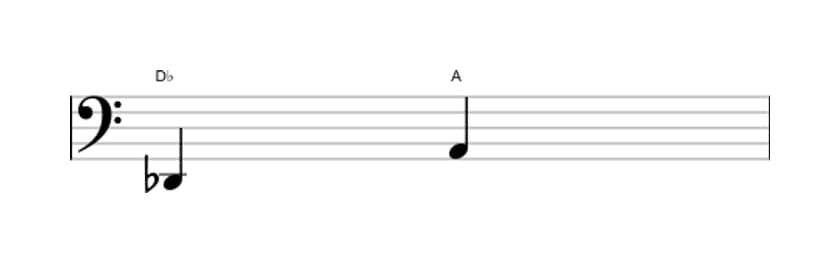 Bladmuziek van het Overmatige kwint interval in drie octaven (2)