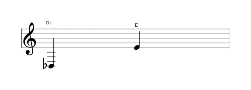 Bladmuziek van het Overmatige none interval in drie octaven (3)