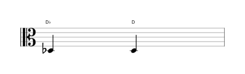Bladmuziek van het Overmatige priem interval in drie octaven (3)