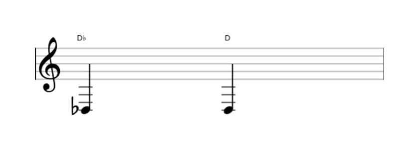 Bladmuziek van het Overmatige priem interval in drie octaven (3)