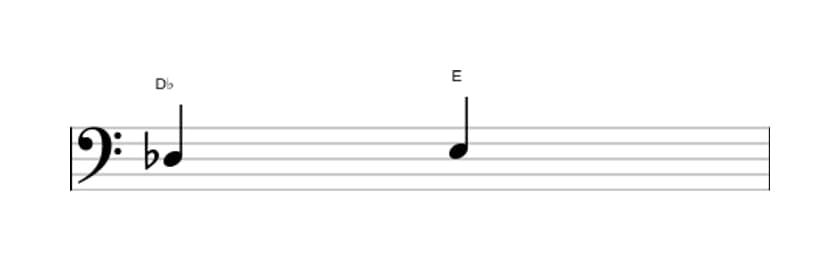 Bladmuziek van het Overmatige secunde interval in drie octaven (3)