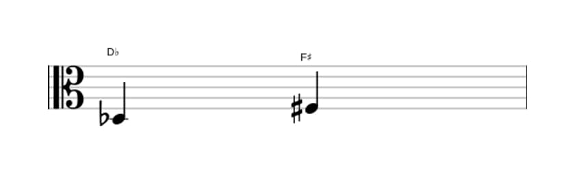 Bladmuziek van het Overmatige terts interval in drie octaven (3)