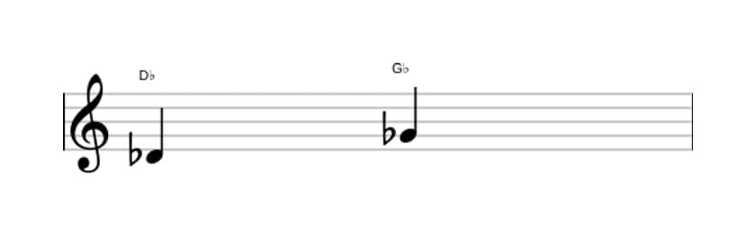Bladmuziek van het Reine kwart interval in drie octaven (4)