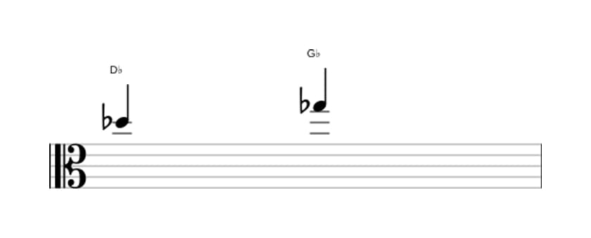 Bladmuziek van het Reine kwart interval in drie octaven (5)