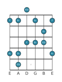 Gitaar toonladder voor Des Scriabin in positie 0