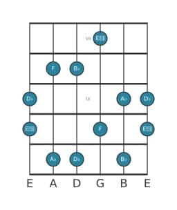 Gitaar toonladder voor Des Scriabin in positie 6
