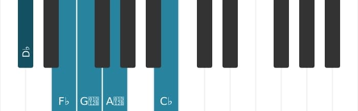 Piano toonladder voor Des Super lokrisch pentatonisch