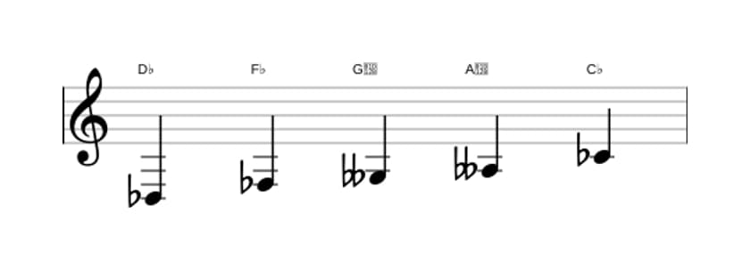 Bladmuziek van de Des Super lokrisch pentatonisch toonladder in drie octaven (3)