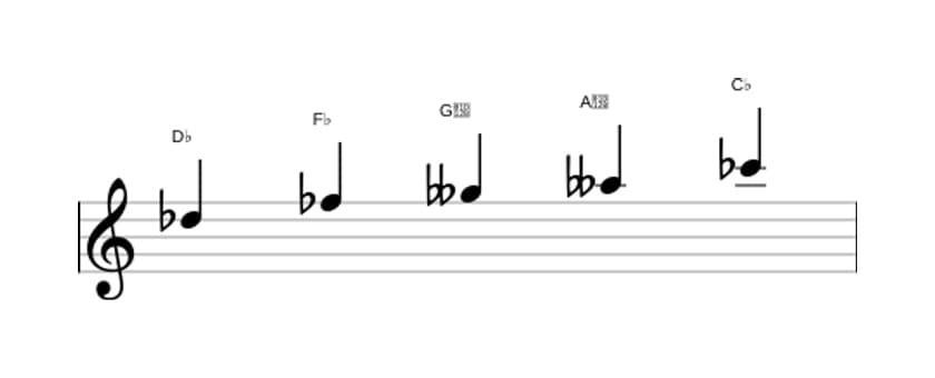 Bladmuziek van de Des Super lokrisch pentatonisch toonladder in drie octaven (5)