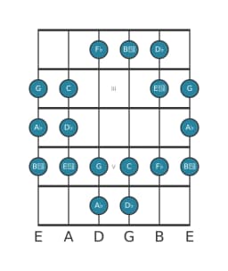 Gitaar toonladder voor Des Todi raga in positie 1