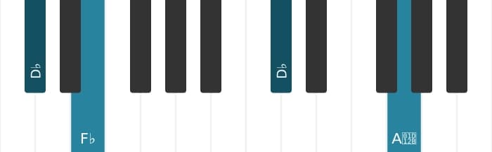 Piano-voicing van het Des Verminderd akkoord - 2