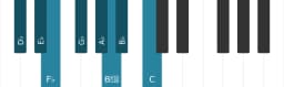 Piano toonladder voor Des Verminderd mineur zes