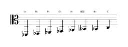 Bladmuziek van de Des Verminderd mineur zes toonladder in drie octaven (2)