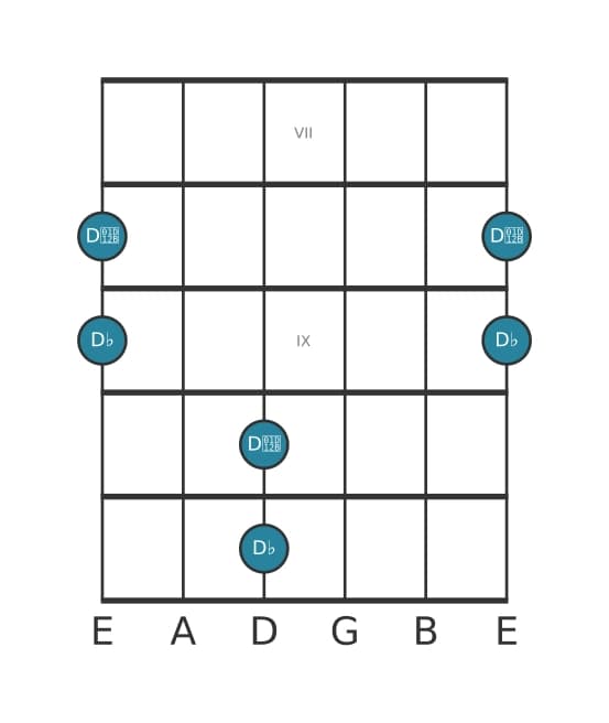 Gitaar intervaldiagram voor Verminderd octaaf in positie 6