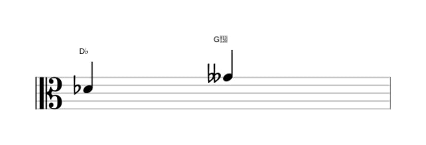 Bladmuziek van het Verminderde kwart interval in drie octaven (4)