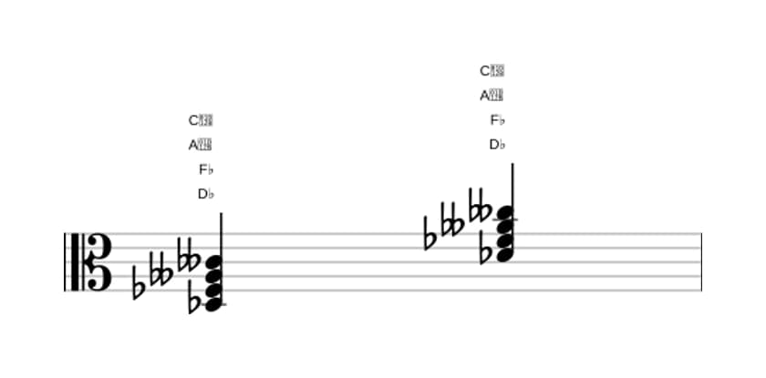 Bladmuziek van het Des Verminderde 7 akkoord in drie octaven (3)
