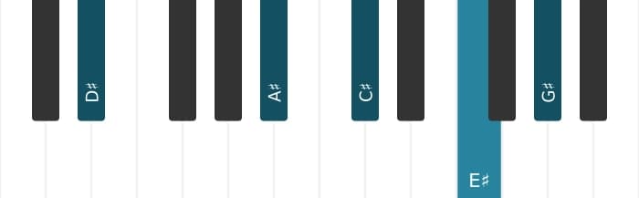 Piano-voicing van het Dis Dominant elf akkoord - 0