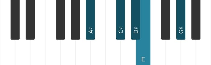 Piano-voicing van het Dis Dominant elf mol negen akkoord - 2