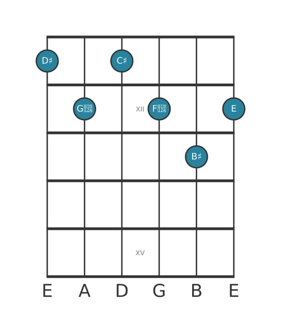 Gitaar-voicing #0 voor het Dis Dominant dertien mol negen kruis elf akkoord