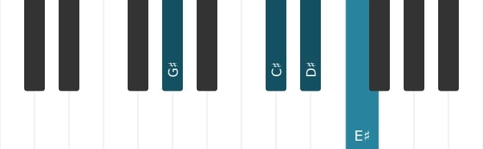 Piano-voicing van het Dis Dominant dertien uitgestelde vier akkoord - 3