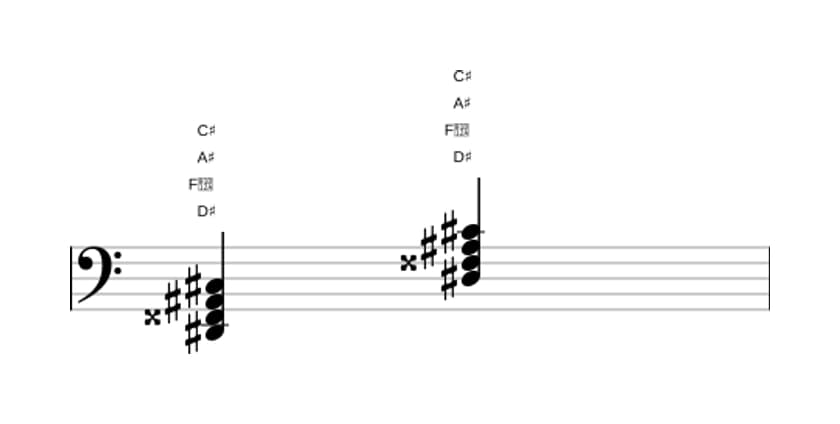 Bladmuziek van het Dis Dominant septiem akkoord in drie octaven (2)