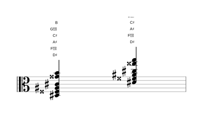 Bladmuziek van het Dis Dominant zeven kruis elf mol dertien akkoord in drie octaven (3)