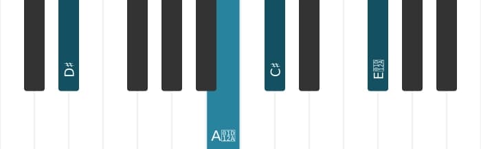 Piano-voicing van het Dis Dominant zeven kruis vijf kruis negen akkoord - 1