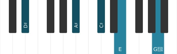 Piano-voicing van het Dis Dominant zeven mol negen kruis elf akkoord - 1