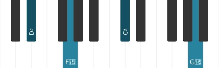 Piano-voicing van het Dis Dominant zeven mol negen kruis elf akkoord - 3