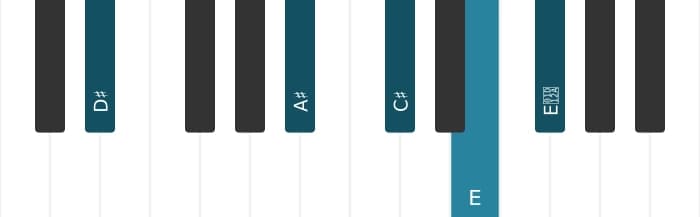 Piano-voicing van het Dis Dominant zeven mol negen kruis negen akkoord - 1