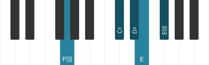 Piano-voicing van het Dis Dominant zeven mol negen kruis negen akkoord - 2