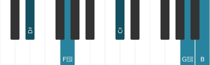 Piano-voicing van het Dis Dominant zeven mol negen mol dertien kruis elf akkoord - 3