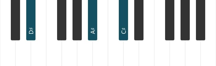 Piano-voicing van het Dis Zeven sus vier akkoord - 2