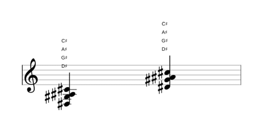 Bladmuziek van het Dis Zeven sus vier akkoord in drie octaven (3)