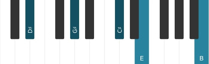 Piano-voicing van het Dis Dominant zeven sus vier mol negen mol dertien akkoord - 0